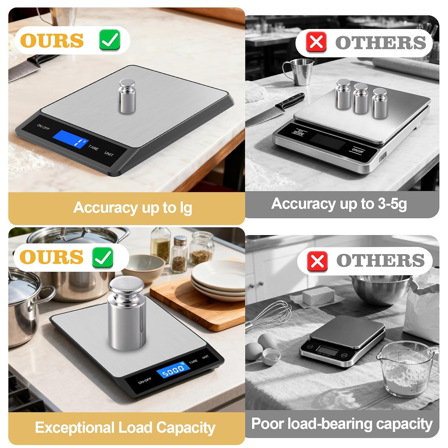 33lb Kitchen Digital Scale wit - Meal Prep Keto ulasan dan harga
